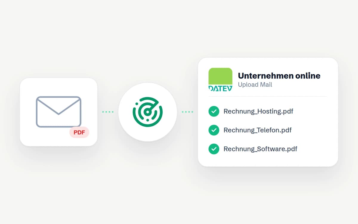 DATEV Upload Mail: Rechnungen automatisch aus dem Postfach