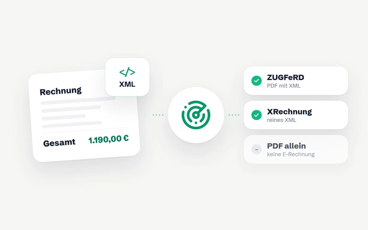 E-Rechnung für Freelancer: Pflichten und Fristen bis 2028