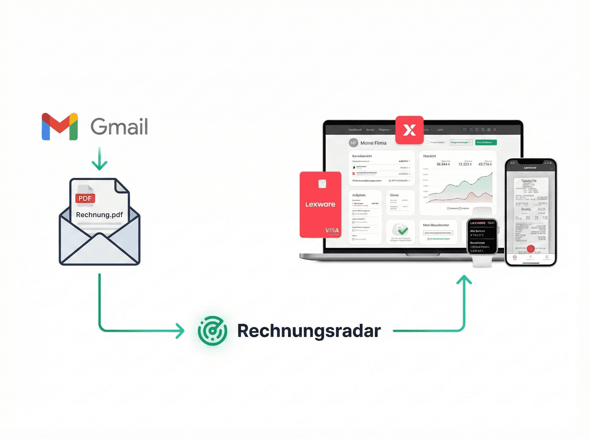 Gmail mit Lexware Office verbinden