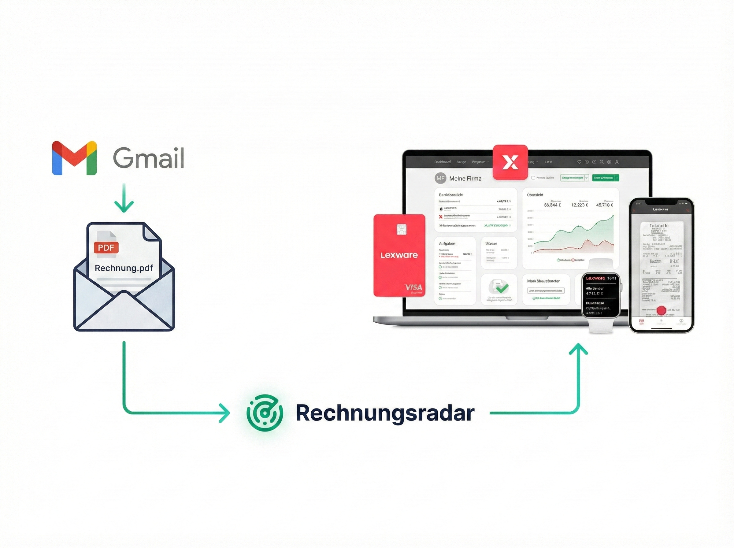 Gmail mit Lexware Office verbinden