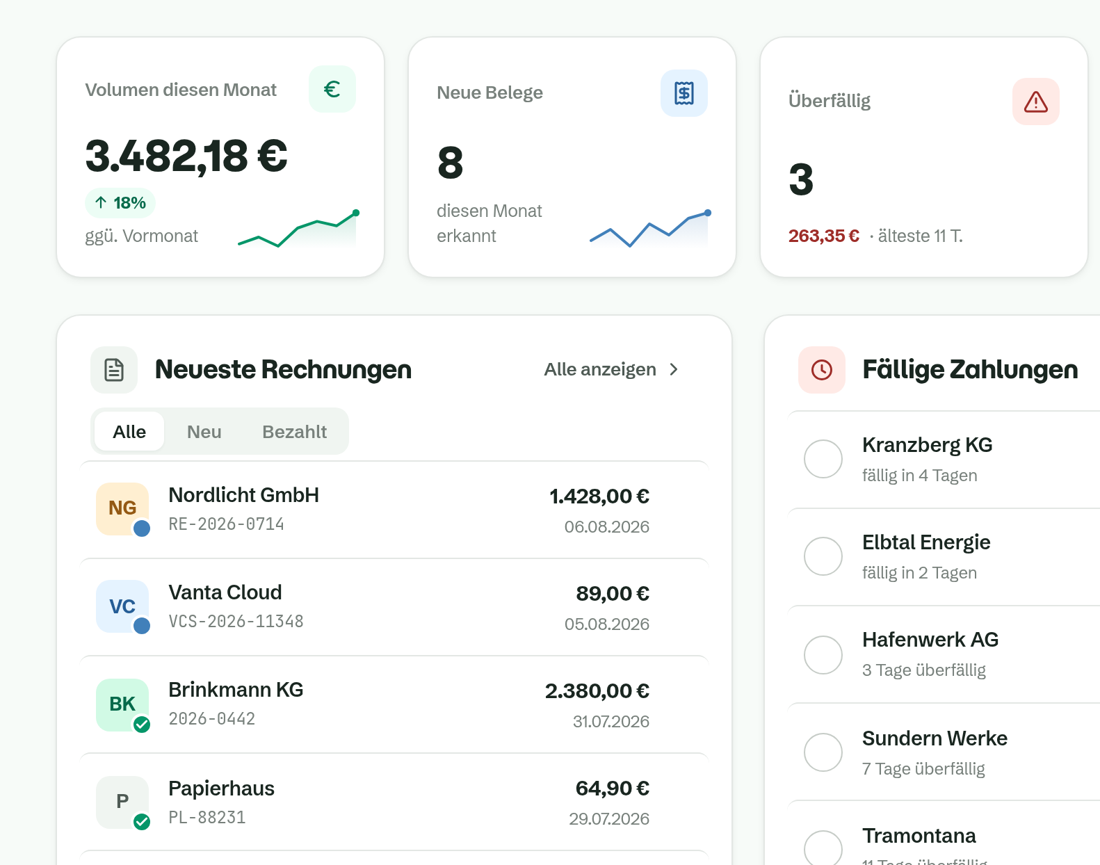 Dashboard-Ansicht von Rechnungsradar